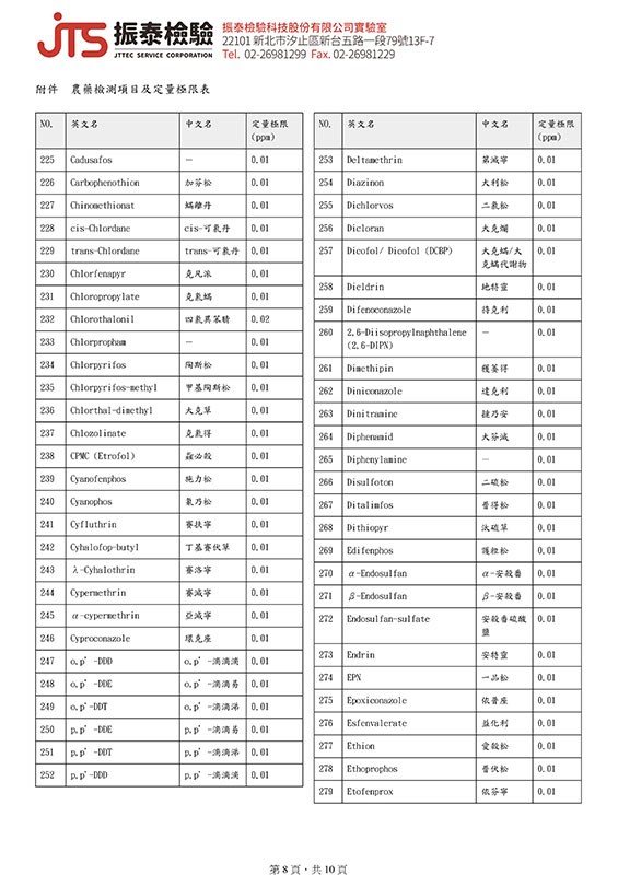 研耘芝麻葉檢驗報告第 8 頁